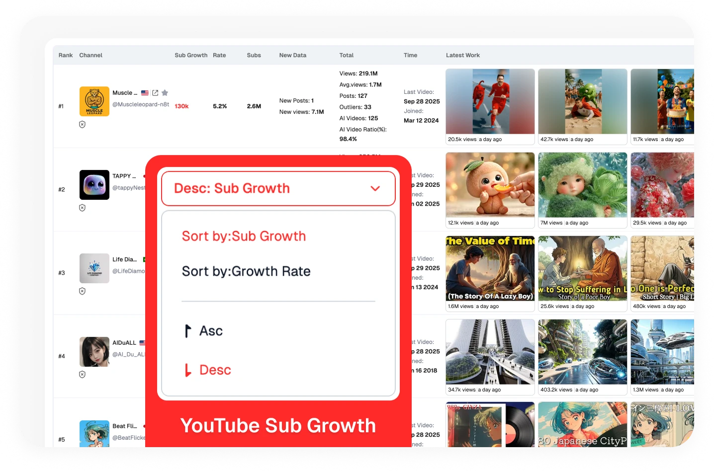 Track the Fastest-Growing AI YouTube Channels